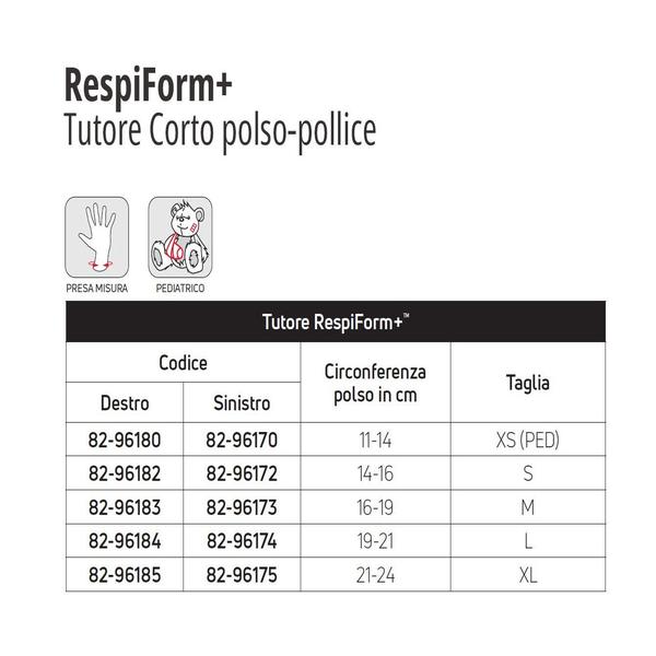 Respiform Tutore per Polso Destro Ortopedico con Stecca Rigida - Supporto Polso per Tendinite, Tunnel Carpale e Distorsioni — confronto prezzi
