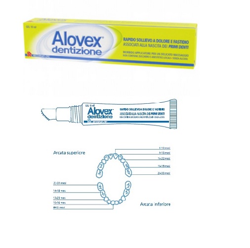 Alovex Dentizione Sollievo A Dolore E Fastidio Associato Alla Nascita Dei Primi Denti Gel 10ml