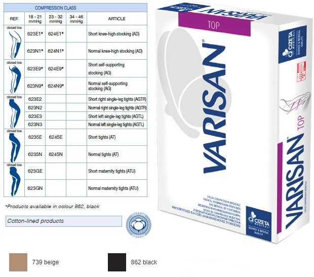 Varisan t col gest k1 p/c co2