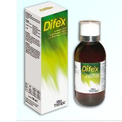 Difex 150ml — confronto prezzi