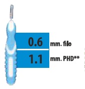 Cliadent Scovolino 5pz 1,1mm — confronto prezzi